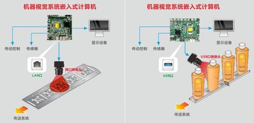 華北工控 發(fā)揮智能工控硬件優(yōu)勢(shì)，掘金國(guó)內(nèi)機(jī)器視覺市場(chǎng)