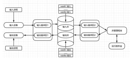 計算機操作系統(tǒng)重點知識筆記整理 計算機系統(tǒng)服務(wù)