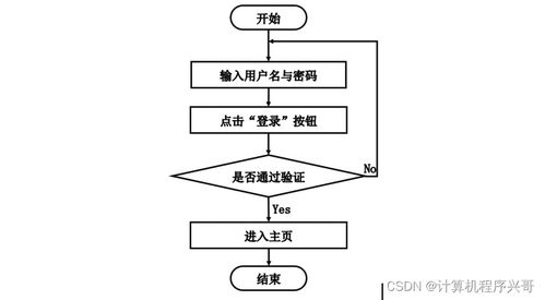 基于SSM框架的湖北第二師范學(xué)院高校舊貨交易系統(tǒng)設(shè)計與實現(xiàn)