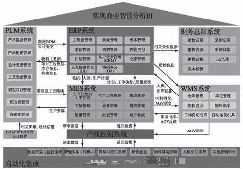 智能工廠信息化總體架構(gòu)與計算機系統(tǒng)服務(wù)